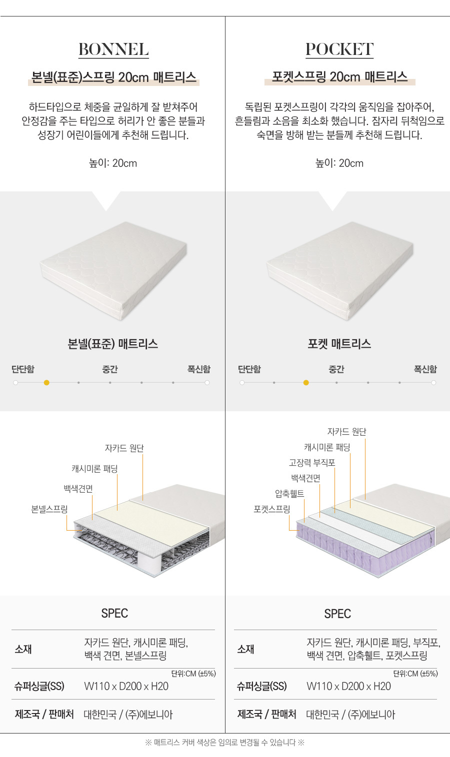 mattress_bonnell_20t.jpg